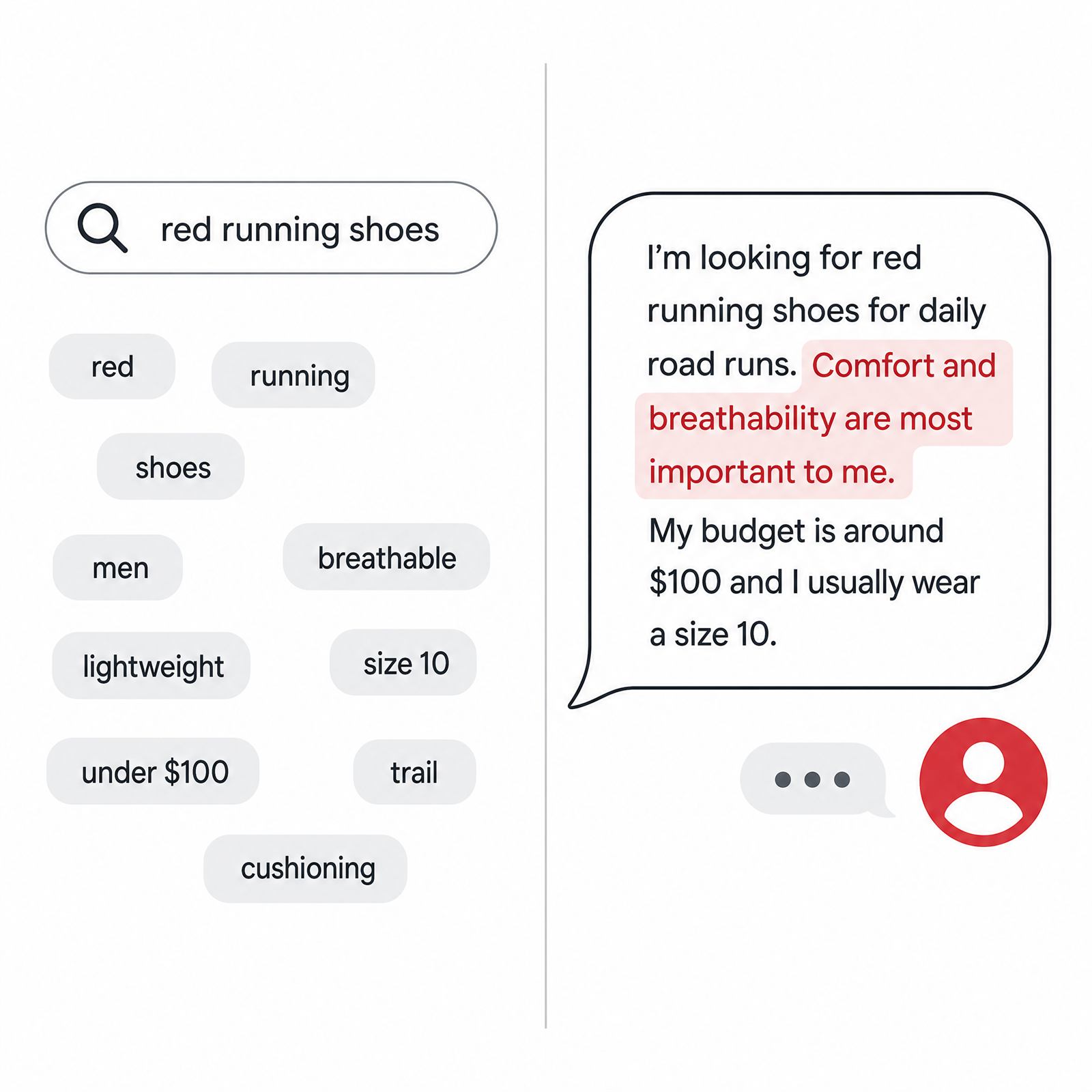 Comparison of keyword search tags versus a natural-language ChatGPT conversation describing the same request